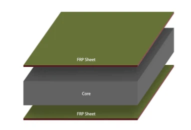 Panou sandwich FRP